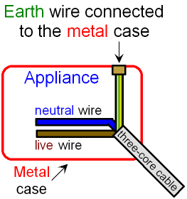 Ground Current Question R Electricalengineering - City Illustration Collection - Mobile Quality