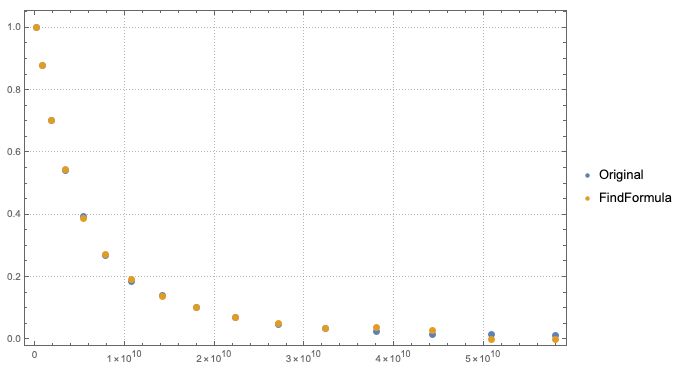 Calculus And Analysis Fitting Experimental Data Knowing The Possible - Nature Textures - Classic Desktop Collection