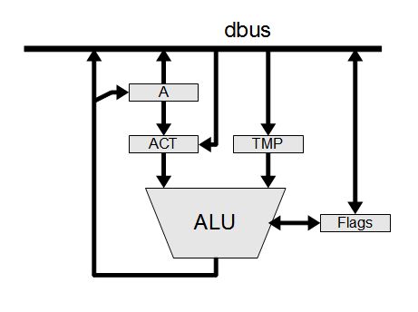Cpu Registers For Alu Electrical Engineering Stack Exchange - Best City Illustrations in Mobile