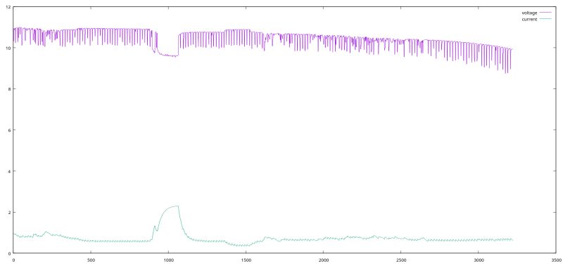Laptop Basic Electronics How To Check Voltage Current Power - Best Ocean Designs in Retina
