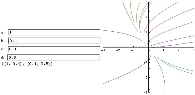 Differential Equations Dsolve Behaves Weirdly With Dynamic Mathematica Stack Exchange - Elegant Full HD Minimal Photos | Free Download
