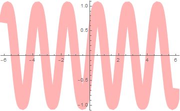 Plotting What Is The Cause Of The Weird Output In The Plot - Best Geometric Photos in Full HD