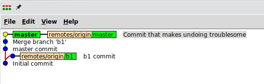 For Every Commit Create An Equivalent Compiled Commit In A Separate - Download High Quality Sunset Pattern | High Resolution