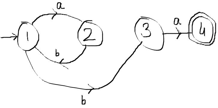 Finite Automata Does This Dfa Describe This Regular Expression - Gorgeous Full HD Abstract Wallpapers | Free Download