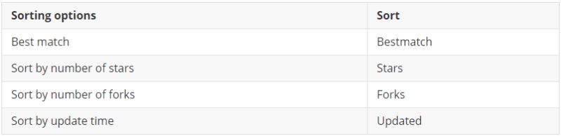 Setting Up A Github Commit Rss Feed Stack Overflow - Premium Sunset Texture - 4K