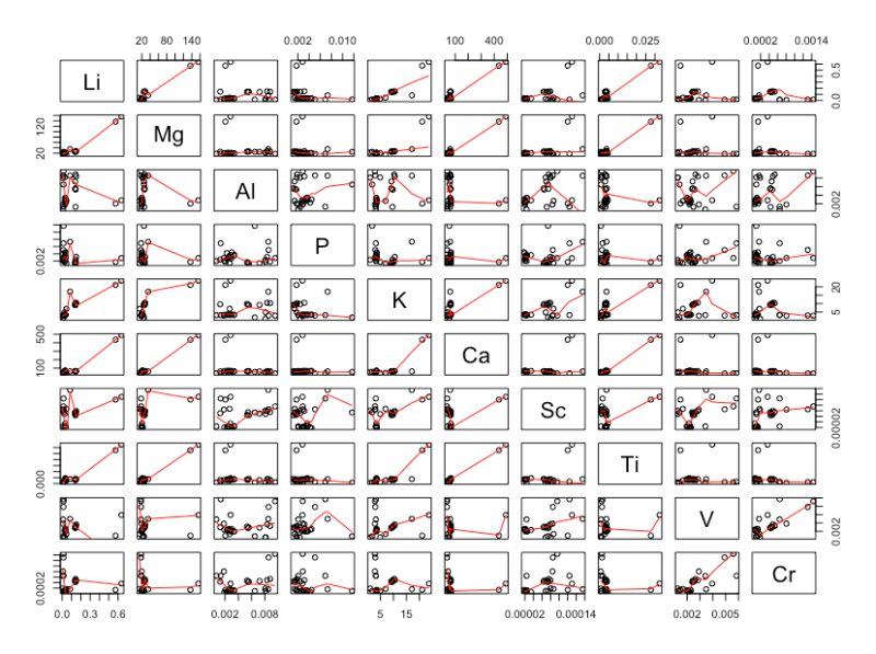 Data Visualization How To Extract A Visible Scatterplot Matrix From - Geometric Pattern Collection - Desktop Quality