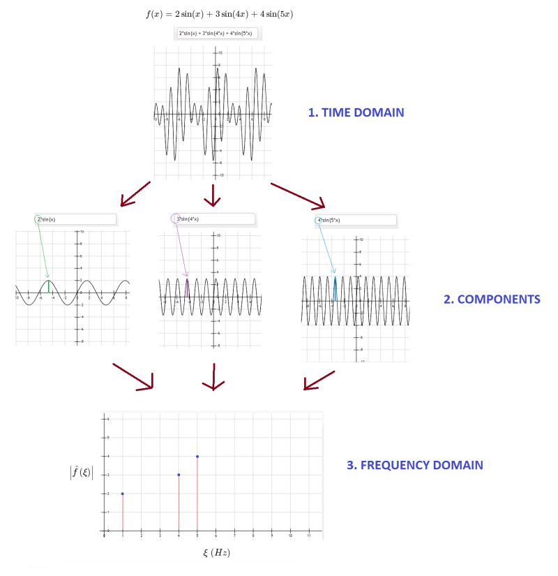 Fourier Transformation - Beautiful City Design - Ultra HD