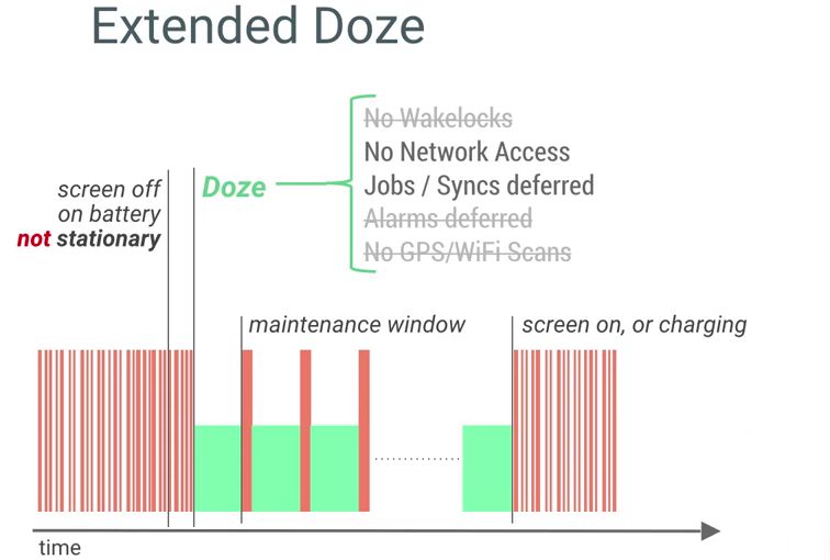 Android Tutorial Gt Doze Mode - Perfect Ultra HD Light Photos | Free Download