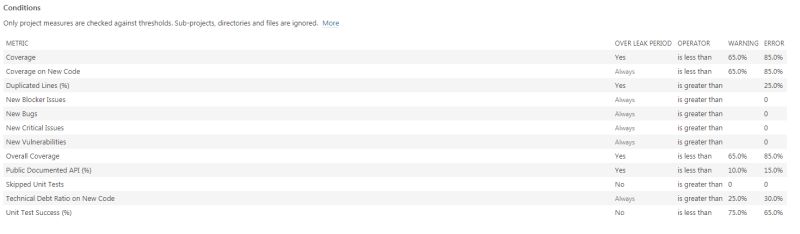 Jacoco Sonarqube Gate Failed Even Though Coverage Is 100 Stack Overflow - 8K Vintage Wallpapers for Desktop
