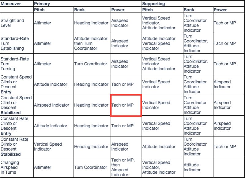 Instruments Pdf Airspeed Aviation - Best Landscape Pictures in Desktop