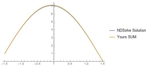 Differential Equation Using Power Series Method Physics Forums - Best Light Pictures in Mobile