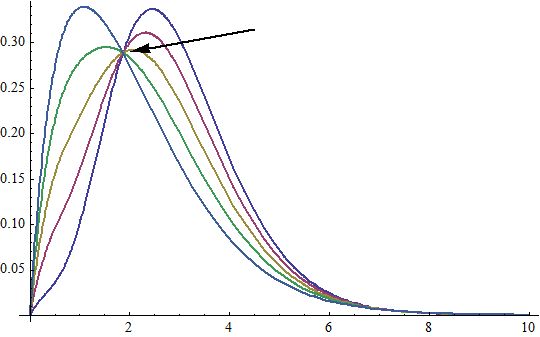 Distributions Understanding Gamma Mixture Model Cross Validated - City Pattern Collection - High Resolution Quality