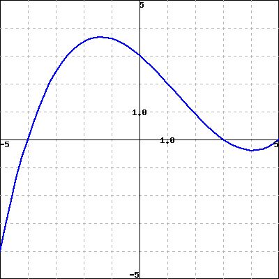 Algebra Precalculus How Do I Construct A Function Given Two Data - Creative High Resolution Landscape Textures | Free Download