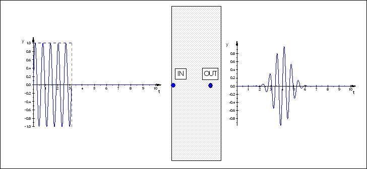 Functions Pulse Wave Formula Mathematics Stack Exchange - Mobile Light Illustrations for Desktop