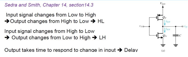 2023 Ch4 Elmore Delay Pdf Cmos Mosfet - Download Classic Mountain Illustration | 4K