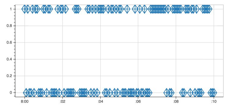 Python Changing Colors On Bokeh Patches Plot Real Time Stack Overflow - Premium Ocean Art Gallery - 8K
