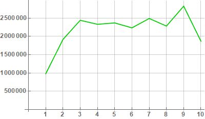Plotting Frameticks Not Working In Listplot Mathematica Stack Exchange - Premium Minimal Photo Gallery - HD