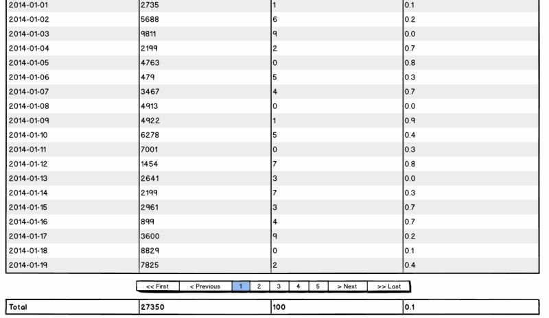 Gui Design Table Pagination User Experience Stack Exchange - Premium Sunset Photo Gallery - Desktop