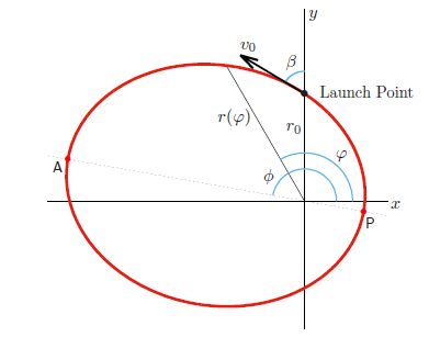 Cannonball Parabola Conics Problem Mathematics Stack Exchange - Minimal Background Collection - Mobile Quality