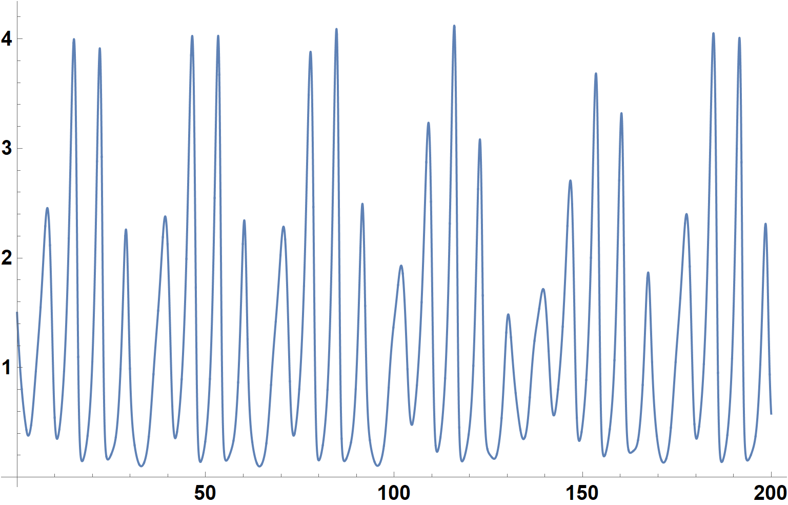Time dependent delay differential equation