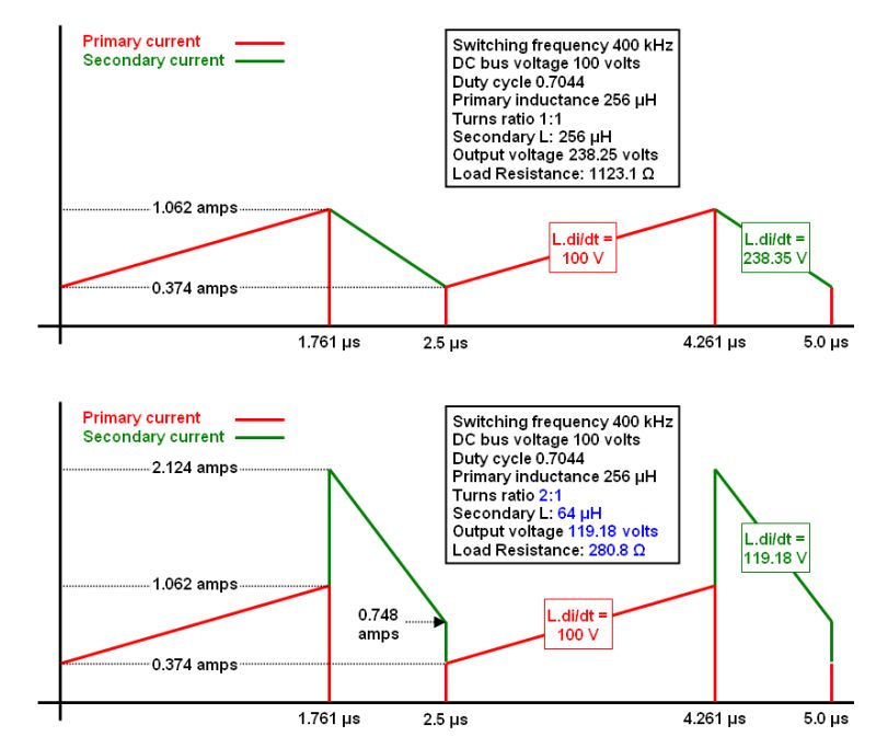 Power Supply Flyback Converter Small Signal Model Electrical - Premium Gradient Wallpaper Gallery - Mobile