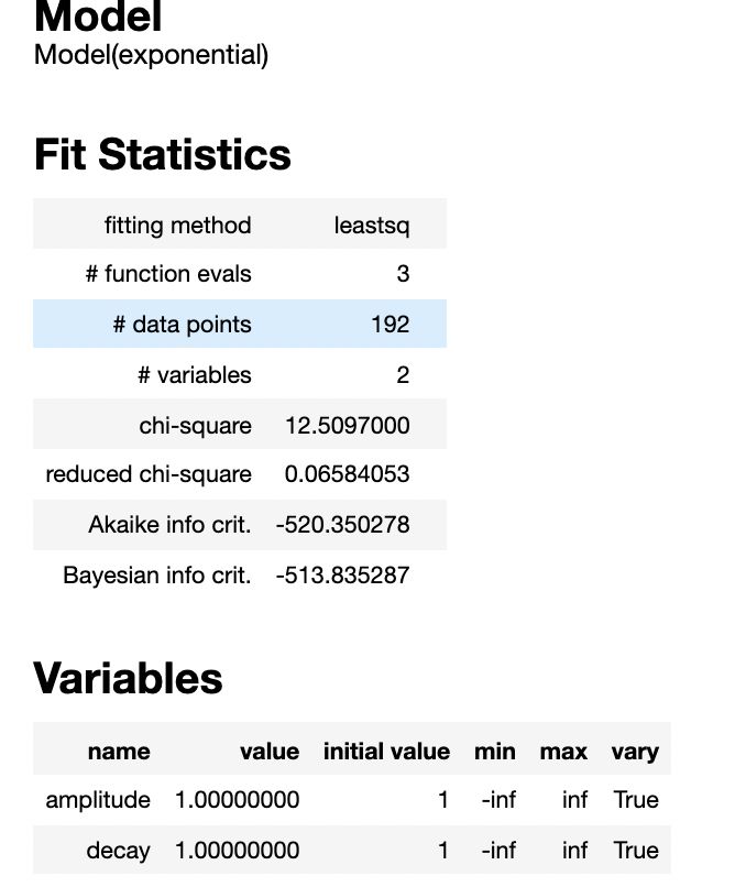 Python Scipy Covariance Of Parameters Could Not Be Estimated Working For Similar Data Why Not - Artistic 8K Nature Images | Free Download