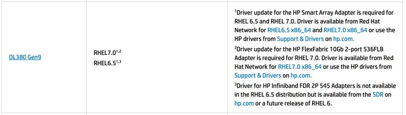 Install On Hp Dl360 G5 Fails To Detect Hardware Raid Solved - Modern HD Nature Arts | Free Download
