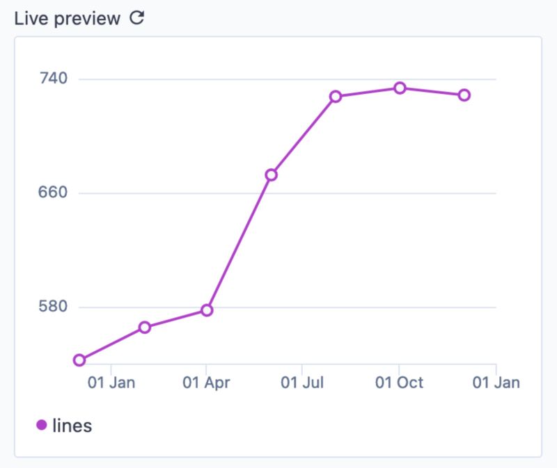 Is There A Standard Way To Count Lines Of Code Stack Overflow - Classic Minimal Picture - HD