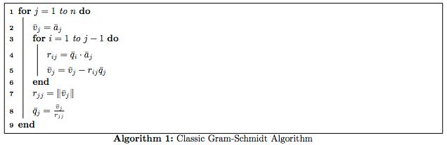 The Gram Schmidt Algorithm Harvey Mudd College Math Tutorial Basis - Premium Minimal Illustration Gallery - 8K