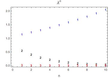 Long Run Behavior Of A Dynamical System Mathematics Stack Exchange - Stunning 4K Minimal Patterns | Free Download