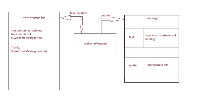 Spring Mvc Model Modelandview Jsp Serverlet Modelandview Header Csdn - Download Professional City Texture | Ultra HD