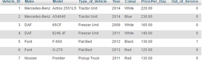 Php Query For Which Vehicle Is Available On For A Booking Stack - High Quality Ultra HD Ocean Designs | Free Download
