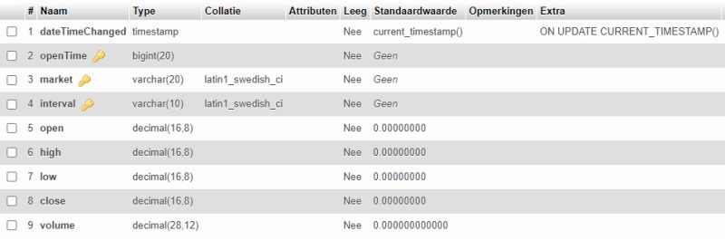 Mysql Prepared Statements For Bulk Data Inserts - Desktop Gradient Wallpapers for Desktop