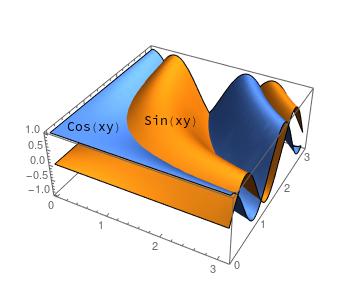 Plotting How To Edit 3d Plots To Include Labels Mathematica Stack - Landscape Illustrations - High Quality Ultra HD Collection
