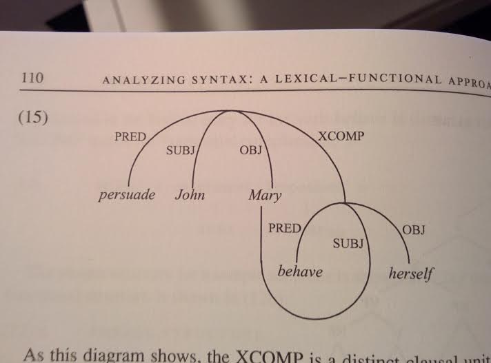 Pdf Morphology Syntax Interface For Turkish Lfg - Best City Illustrations in High Resolution