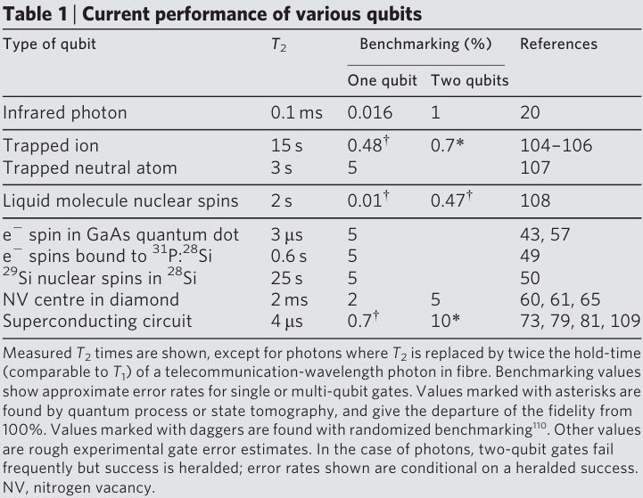 Latest Advances In Experimental Quantum Processors Physics Stack - Best Nature Patterns in HD