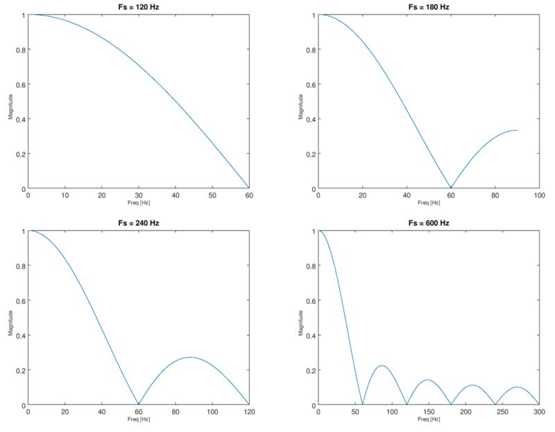 Moving Average Averaging Filters Signal Processing Stack Exchange - Ultra HD Ultra HD Dark Pictures | Free Download