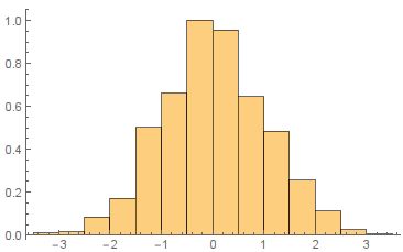 Probability How To Normalize Histogram Well Mathematics Stack Exchange - Desktop City Designs for Desktop