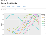 Ggplot2 Plot Using Ggplotly To Get Multiple Tabs In A Loop In R