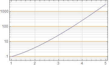 Plotting How To Get Grid Lines At All Log Tick Marks In Version 10 - Professional 4K Mountain Arts | Free Download