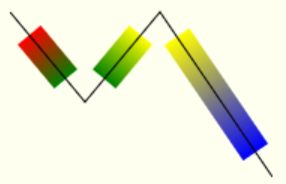 Javascript Continuous Gradient Along A Html5 Canvas Path Stack Overflow - Landscape Pictures - Modern HD Collection