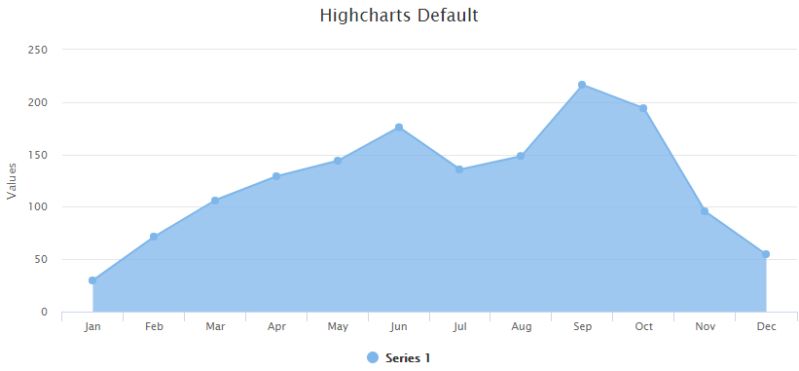 Javascript Add Datalabel To Area Chart In Highcharts Js Stack Overflow - Download Perfect City Illustration | HD