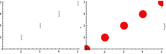Plotting Thick Of A Marker In Errorlistplot Mathematica Stack Exchange - Ultra HD Light Photo - 8K