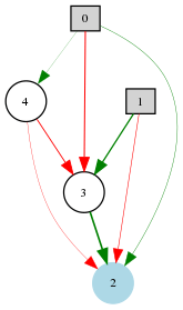 Neat Python Examples Xor Visualize Py At Master Codereclaimers Neat - Best Mountain Wallpapers in 4K