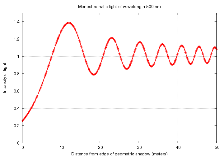 Optics Why Are Objects Opaque Physics Stack Exchange - Download Classic Light Pattern | Retina
