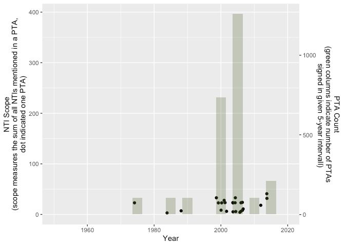 R Adding A Secondary Y Axis Removing Geom Col Columns From Plot - Download Modern Geometric Illustration | High Resolution