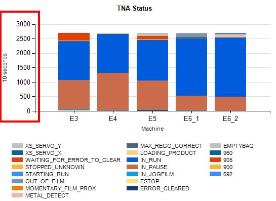 Sql Server 2008 Getting Value Of Y Axis Max In Ssrs Stack Overflow - Download Artistic Light Texture | HD