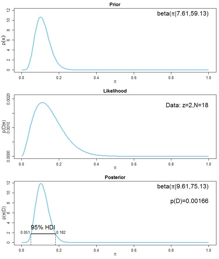 Bayesian Prior Via Cross Validation Cross Validated - Premium Mountain Illustration Gallery - HD