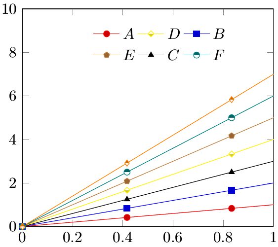 Pgfplots Wrong Legend Image Tex Latex Stack Exchange - Best Vintage Images in Ultra HD