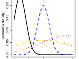 Normal Density Function Definition Of Normal Density
